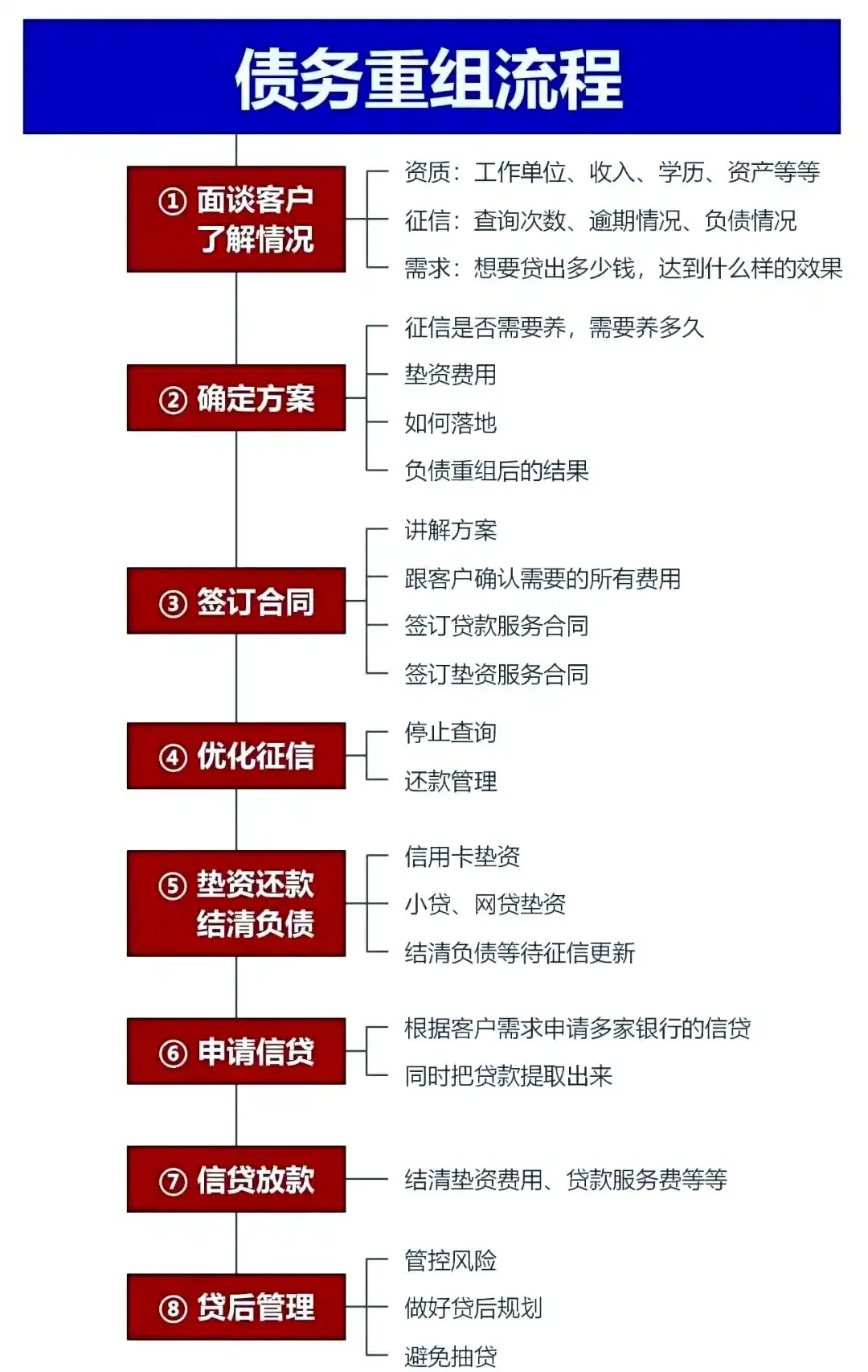 在安达，中小企业也可以债务重组吗？